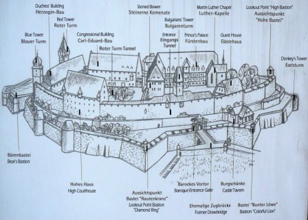 Diagram of the Coburg Fortress